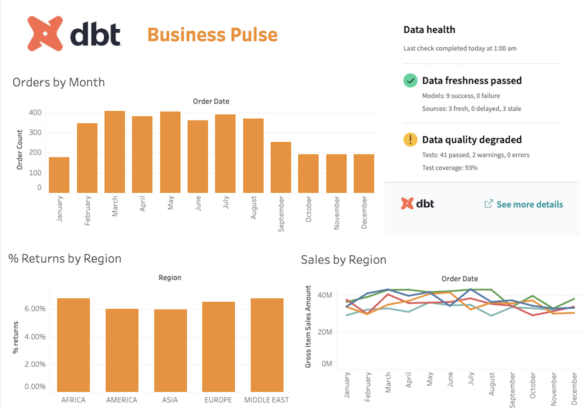 Embed data health tile iFrame in Tableau